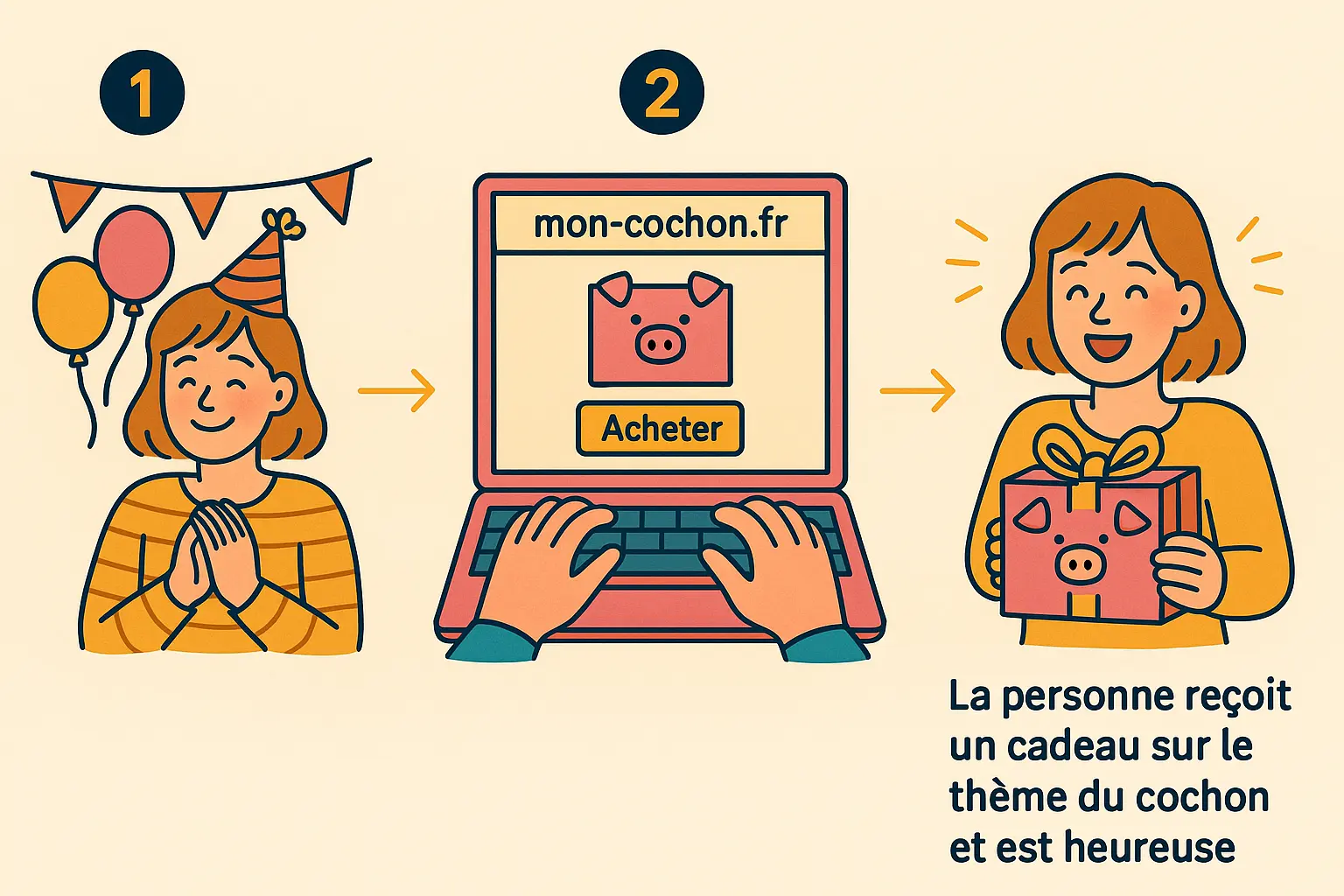 anniversaire, cadeau à offrir